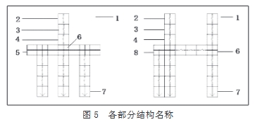 圖5 各部分結構名稱